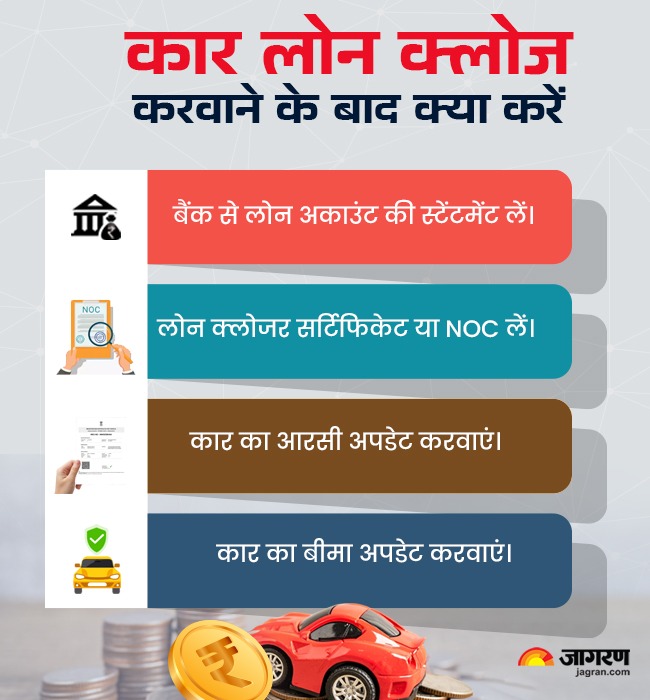 Car Loan Foreclosing tips